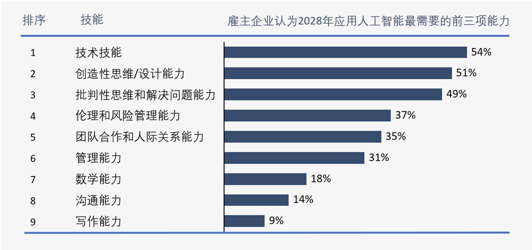 亚马逊重磅发布！3nm工艺AI训练芯片，性能翻倍，2025年震撼上市  第10张