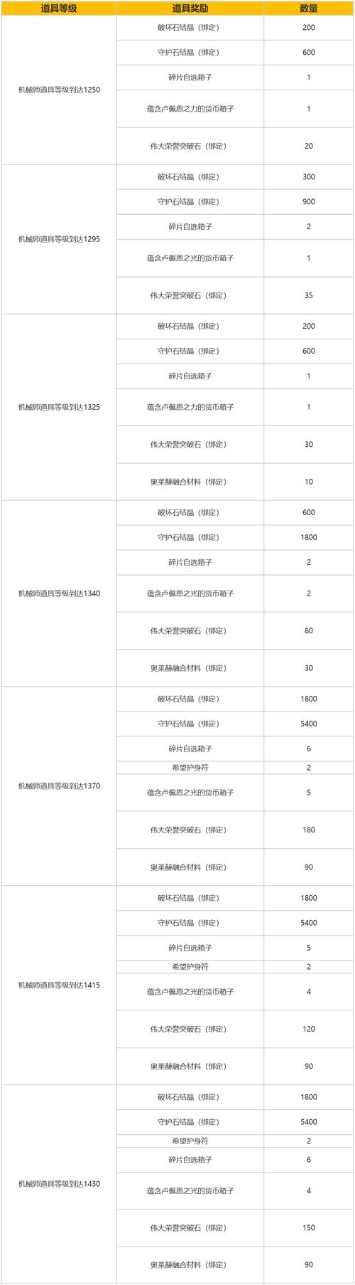 不羁联盟停运倒计时：2025年6月3日，终极创始者礼包玩家全额退款，你准备好了吗？  第9张