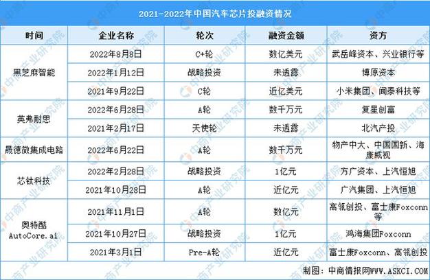 美国芯片不再安全？中国汽车产业呼吁谨慎采购，全球合作成新趋势