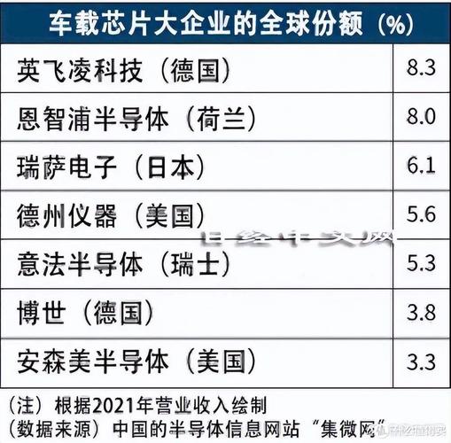 美国芯片不再安全？中国汽车产业呼吁谨慎采购，全球合作成新趋势  第5张