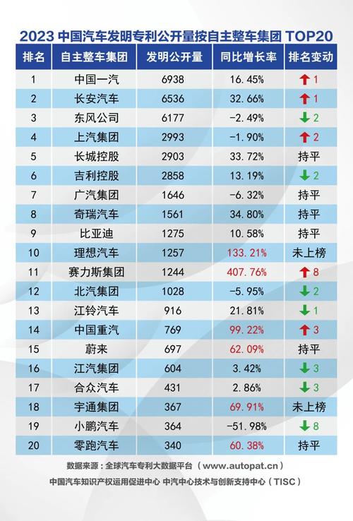 零跑汽车逆袭！10月销量超越问界，跻身新能源汽车第一梯队  第2张