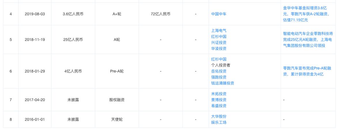 零跑汽车逆袭！10月销量超越问界，跻身新能源汽车第一梯队  第4张