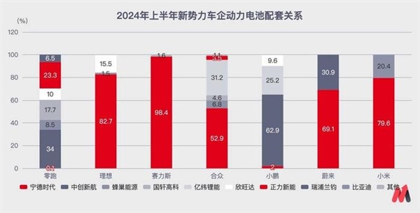 零跑汽车逆袭！10月销量超越问界，跻身新能源汽车第一梯队  第7张