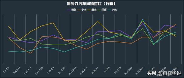 零跑汽车逆袭！10月销量超越问界，跻身新能源汽车第一梯队  第8张