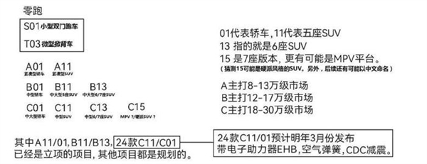 零跑汽车逆袭！10月销量超越问界，跻身新能源汽车第一梯队  第10张