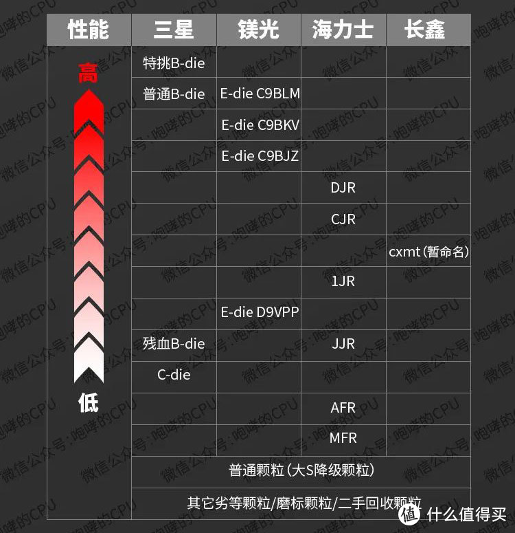 DDR2 2GB内存：为你的电脑性能加速加成  第6张