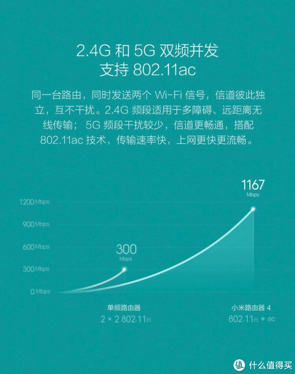 5G网络：潜力巨大，信号稳定性成疑  第3张