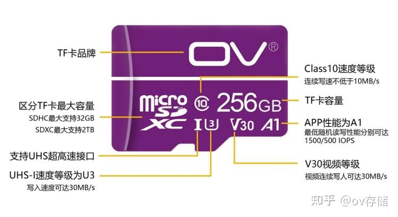 DDR3内存转接卡：解锁设备连接新姿势  第4张