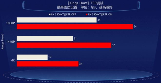 GT240 DDR5显卡：曾经的辉煌如今何在？性能对比告诉你答案  第5张