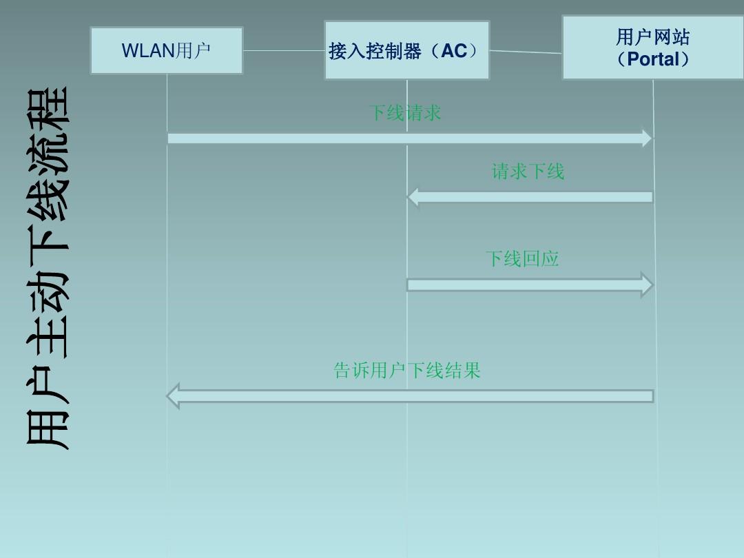 4G升级5G？应用前景堪忧  第2张