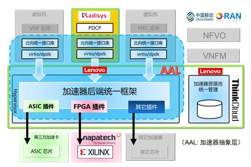 4G升级5G？应用前景堪忧  第5张