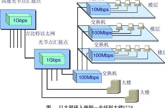 4G升级5G？应用前景堪忧  第6张