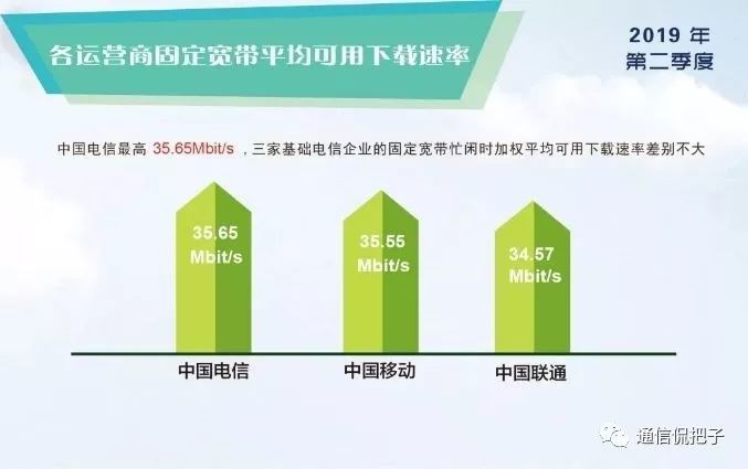 5G手机大热：4G网络下的真实表现究竟如何？  第5张