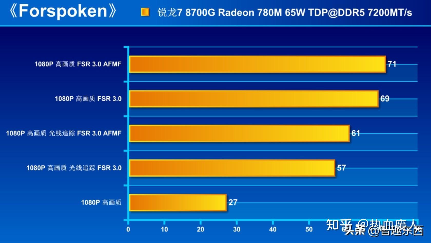 NVIDIA GT1显卡：性能不输高端，价格亲民  第7张