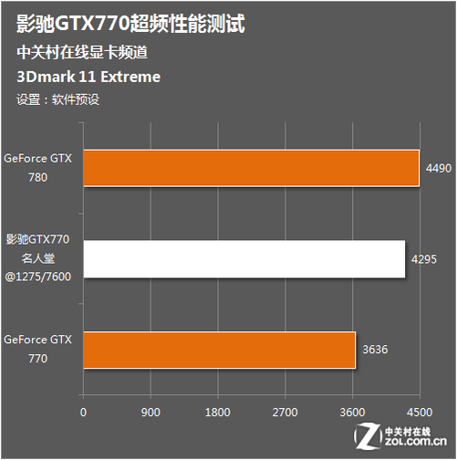 GT730显卡：性能平凡背后的隐秘利器  第2张