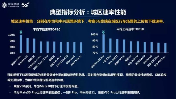 5G手机：超越4G，速度与延迟的较量  第5张