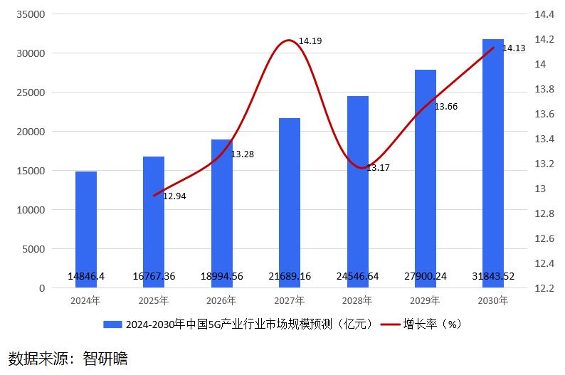 5G手机：超越4G，速度与延迟的较量  第7张