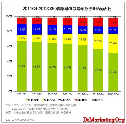 4G到5G：速度对比，网络升级必备  第1张