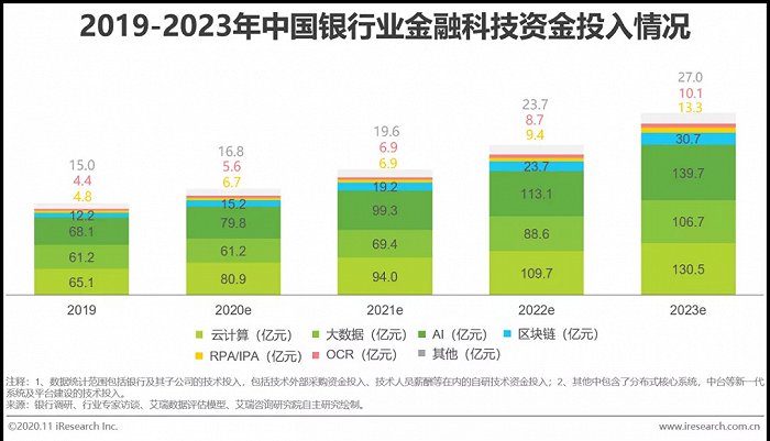 4G到5G：速度对比，网络升级必备  第4张