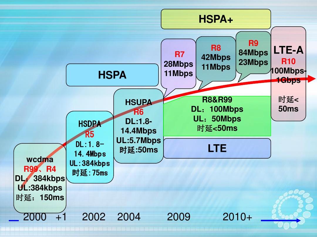 4G时代能hold住5G手机？性能对比揭秘  第7张