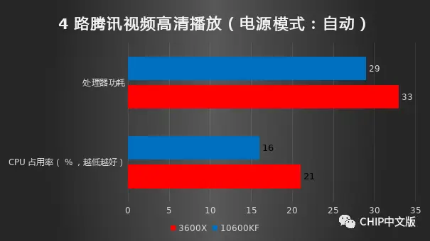揭秘英睿达DDR3L 1600内存条：高性能低功耗，助力设备续航  第6张