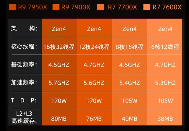 华硕主机显卡大揭秘：RTX 30 vs GTX 16，哪款更值得入手？  第3张