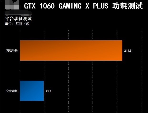 华硕主机显卡大揭秘：RTX 30 vs GTX 16，哪款更值得入手？  第5张