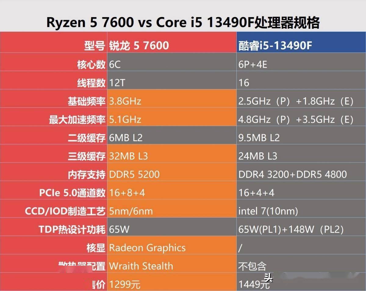 i7-7700K处理器搭配DDR3内存？兼容性问题大揭秘  第8张