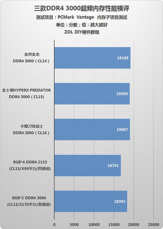 lpddr3 ddr4 区别 LPDDR3 vs DDR4：性能对比，谁更强？  第2张