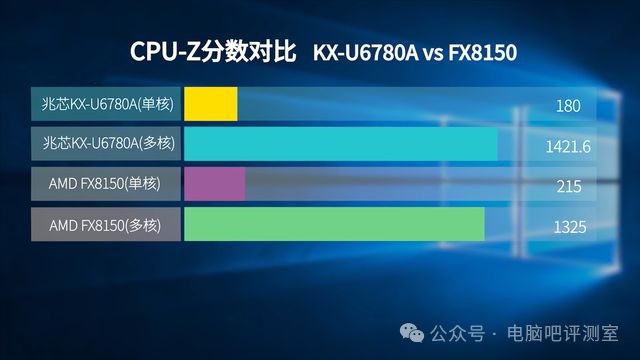 lpddr3 ddr4 区别 LPDDR3 vs DDR4：性能对比，谁更强？  第4张