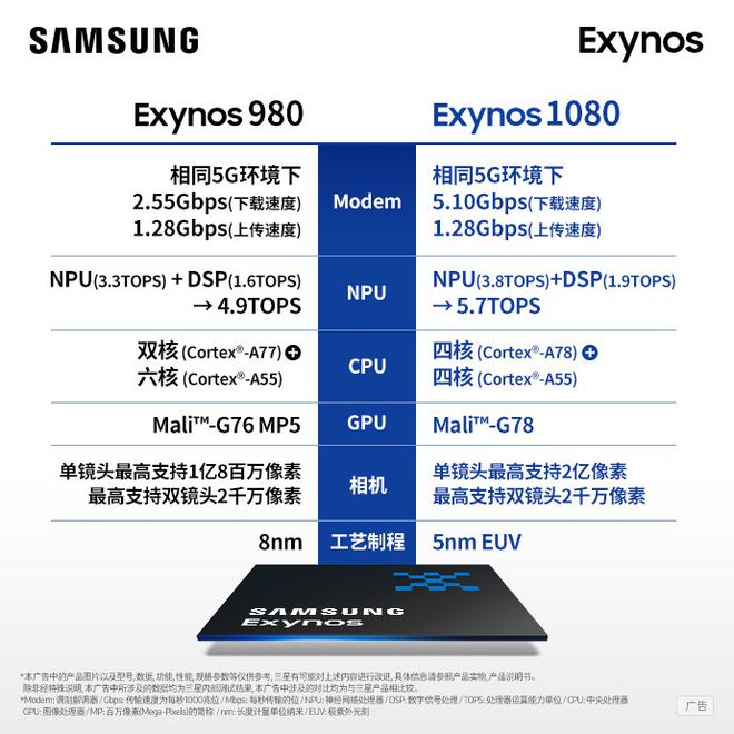 lpddr3 ddr4 区别 LPDDR3 vs DDR4：性能对比，谁更强？  第5张