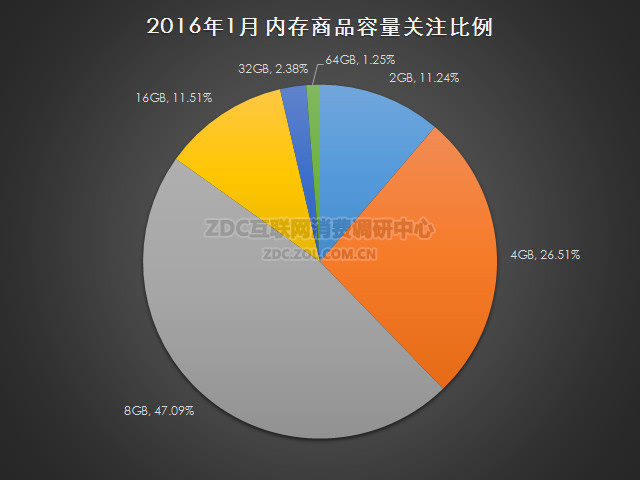 DDR3 1600MHz内存条：追寻高性能，轻松应对工作与娱乐  第2张