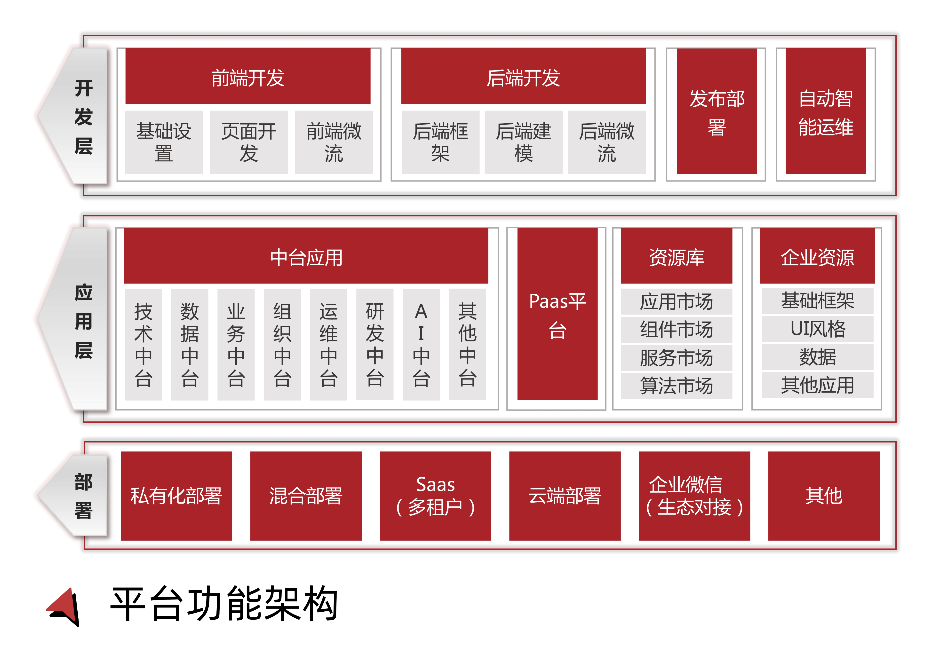 4G手机轻松玩转5G网络，你知道这些潜力吗？  第1张