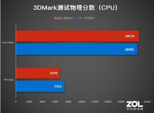 dimm ddr3 1333mhz 速度与稳定性兼具！探秘DIMM DDR3 1333MHz内存的神秘世界  第3张