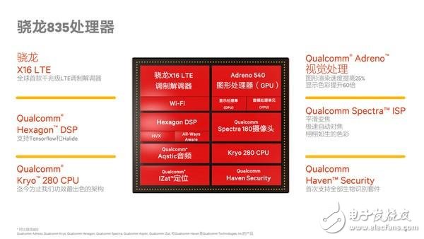 DDR4芯片组：性能飙升，能耗骤降，系统运行如丝般顺畅  第3张