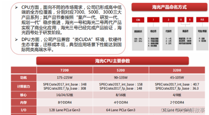 DDR4芯片组：性能飙升，能耗骤降，系统运行如丝般顺畅  第4张