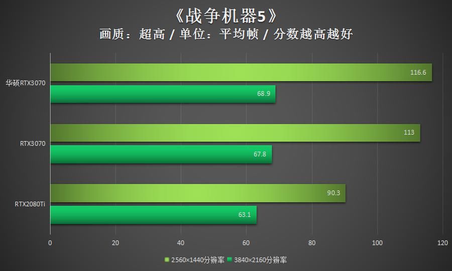 玩转GT540M显卡：华硕驱动升级攻略大揭秘  第4张