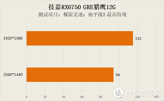 GT630显卡揭秘：性能不容小觑，价格性价比超高  第6张