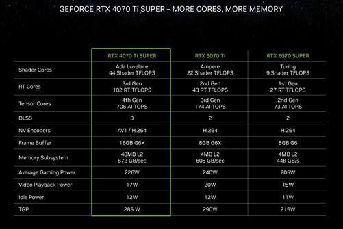 GT710显卡大揭秘：1GB至4GB显存，如何选择适合你的版本？  第4张