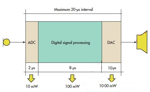 DDR3控制器时序揭秘：读写高效利器  第3张