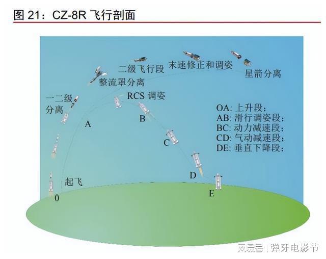 DDR3控制器时序揭秘：读写高效利器  第5张