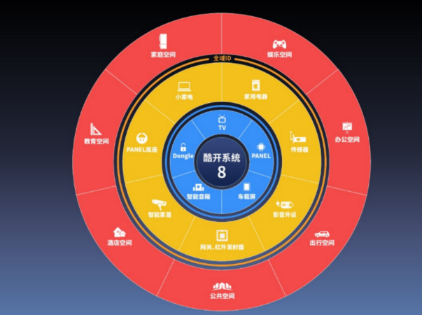 5G开启需5G网络？手机必须支持5G？揭秘技术真相  第4张