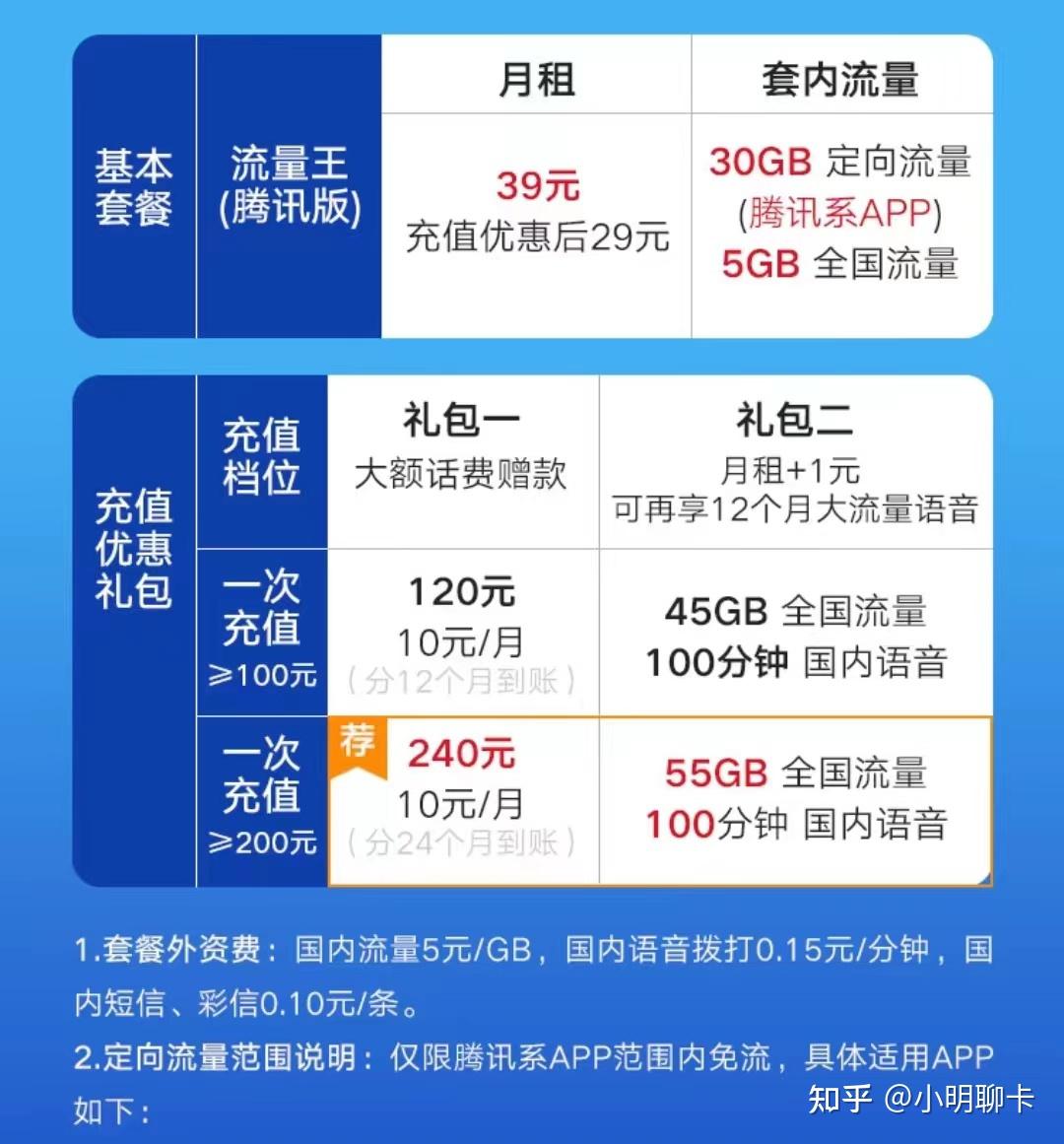 5G还是4G？速度延迟对比，惊人差异揭秘  第3张