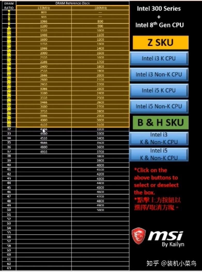 掌握DDR3内存频率：速度与性能的关键  第3张