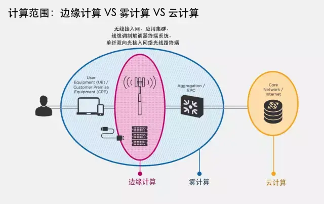 4G网络背后的5G手机秘密揭晓  第8张