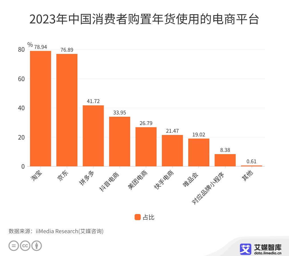 5G网络：买了手机和卡，为何无法飞上5G快车道？  第3张