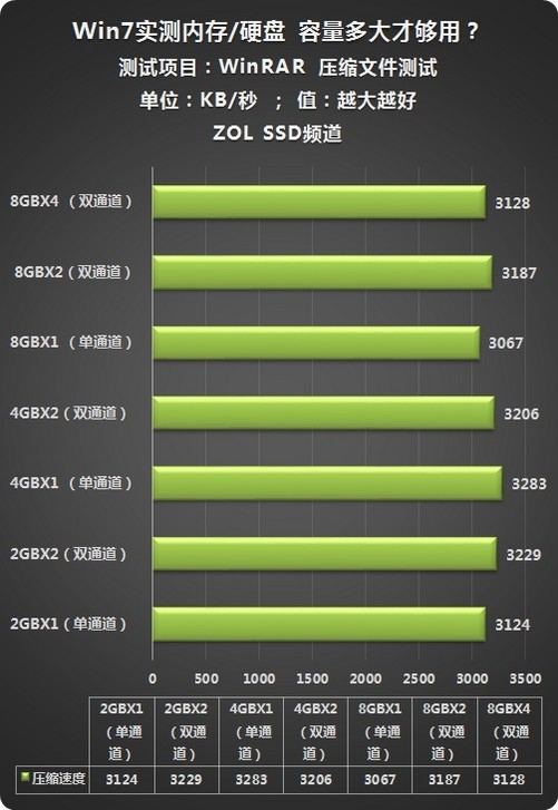 DDR3内存速度对比：1333 vs 1600，哪个更快？  第3张