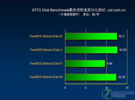 DDR3内存速度对比：1333 vs 1600，哪个更快？  第6张