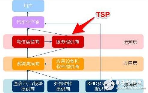 5G：超速、超低延迟，改变生活  第2张