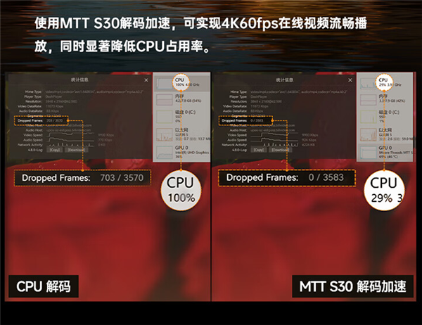 GT430 vs GT730：性能对比揭秘  第3张